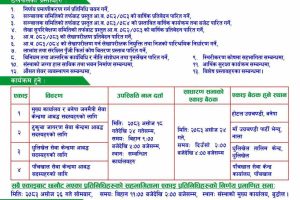 बुडोल सामुदायिक साकोसको २७औँ वार्षिक साधारण सभा सम्बन्धी सूचना